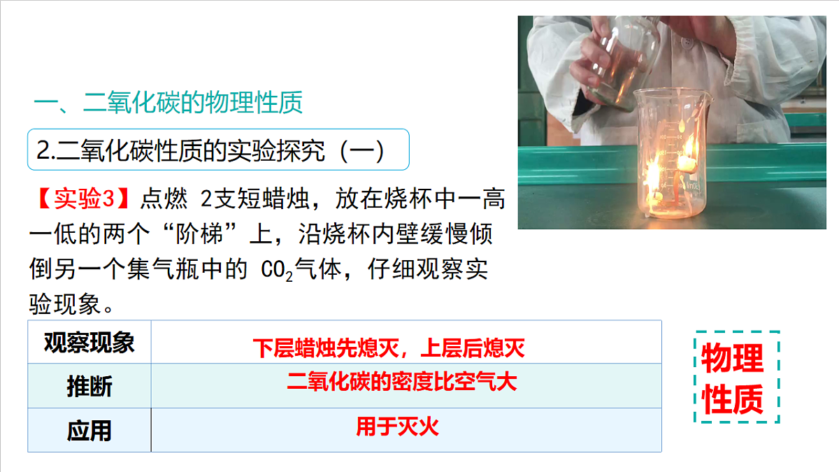 仁爱科普版化学九上6.2 《二氧化碳的性质和应用》（同步课件）第7页
