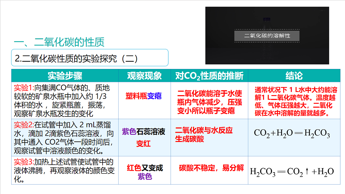 仁爱科普版化学九上6.2 《二氧化碳的性质和应用》（同步课件）第8页