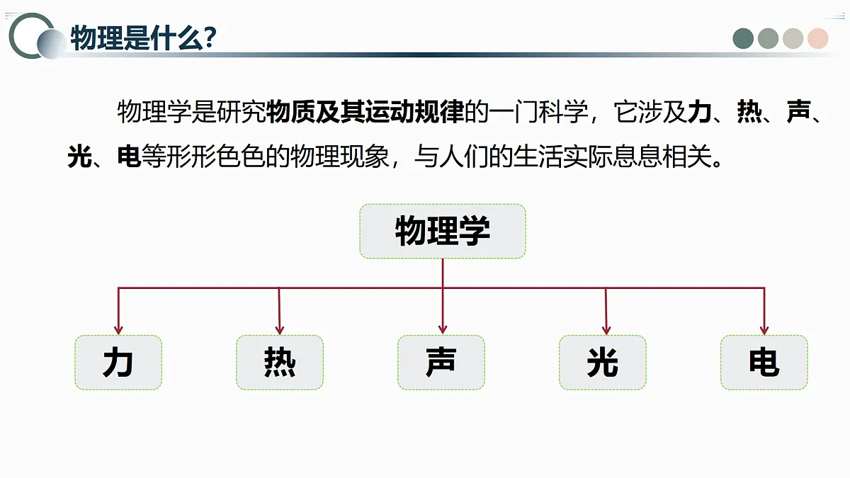 八年级物理秋季开学第一课 课件（苏科版2024）第4页