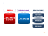 部編高教版2023《中國特色社會主義》第8課用制度體系保證人民當家作主課件