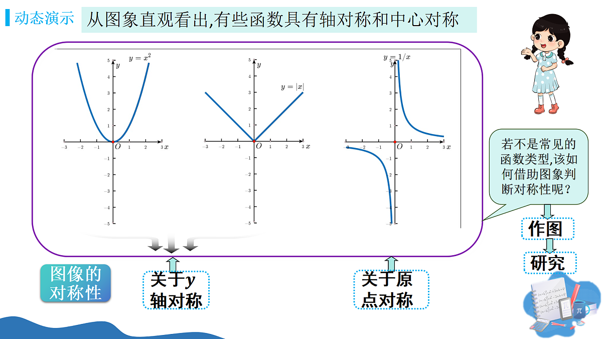 2.4.1函数的奇偶性（第1课时）（教学课件）-2025-2026学年高中数学必修第一册（北师大版2019）第5页