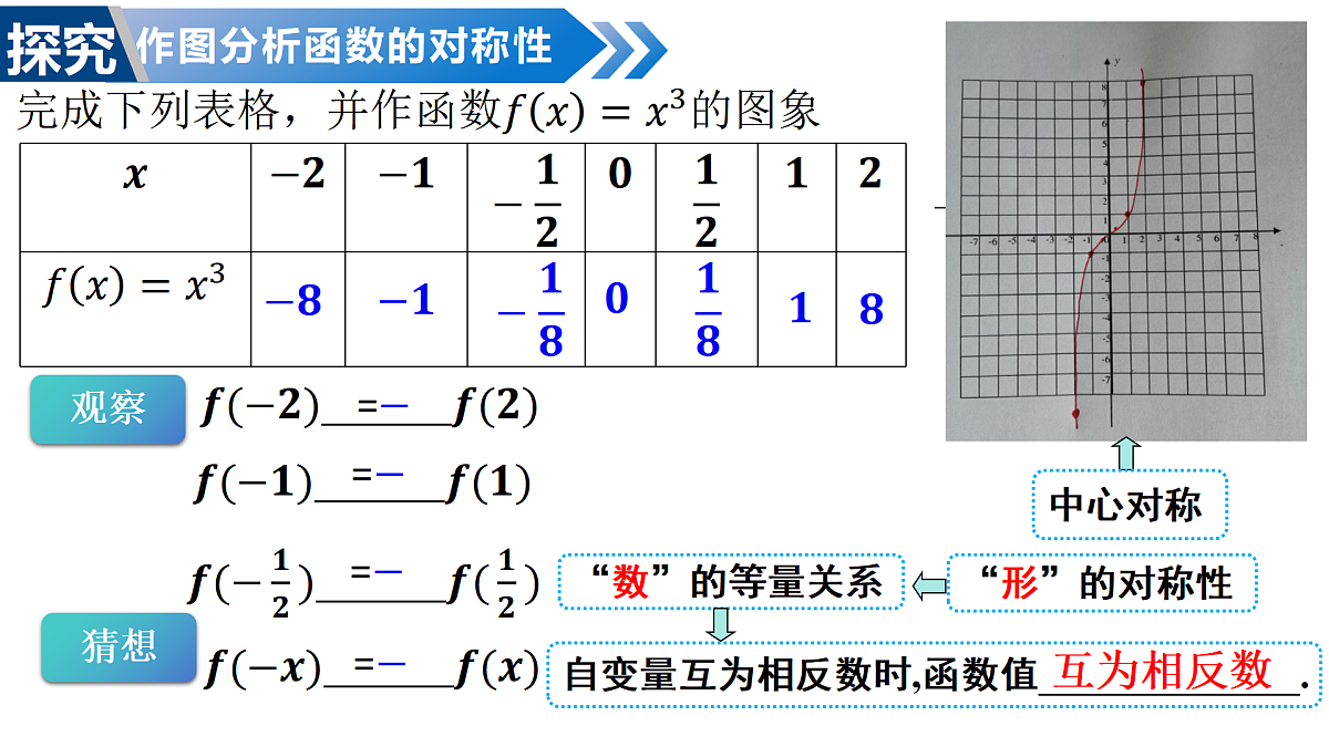 2.4.1函数的奇偶性（第1课时）（教学课件）-2025-2026学年高中数学必修第一册（北师大版2019）第6页
