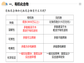 人教版2019高中化学必修二 7.1.1认识有机化合物课件