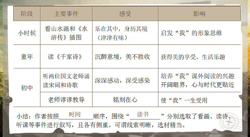 17247929第5页