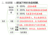 初中生物新人教版八年級上冊第四單元復習與提高教學課件（2025秋）