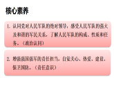 11.1 黨和人民信賴的英雄軍隊(duì) 課件 人教版（2024）道德與法治八年級上冊
