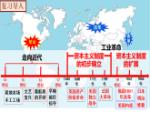 部編版九年級(jí)下冊(cè)歷史第一單元復(fù)習(xí)課件