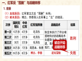 第15课 中国工农红军长征与遵义会议（课件）2025-2026学年统编版八年级历史上册