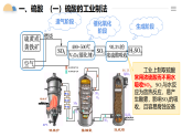 人教版2019高中化學(xué)必修二 5.1.2硫酸+硫酸根離子的檢驗(yàn)課件