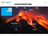 人教版2019高中化學(xué)必修二 5.1.3不同價(jià)態(tài)含硫物質(zhì)的轉(zhuǎn)化課件
