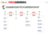 人教版2019高中化學(xué)必修二 5.1.3不同價(jià)態(tài)含硫物質(zhì)的轉(zhuǎn)化課件