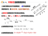 人教版2019高中化學(xué)必修二 5.1.3不同價(jià)態(tài)含硫物質(zhì)的轉(zhuǎn)化課件