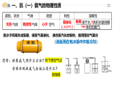 人教版2019高中化學(xué)必修二 5.2.2氨和銨鹽課件