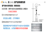 人教版2019高中化學(xué)必修二 5.2.2氨和銨鹽課件