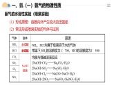 人教版2019高中化學(xué)必修二 5.2.2氨和銨鹽課件