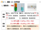 人教版2019高中化學(xué)必修二 5.2.3硝酸課件