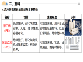 人教版2019高中化學(xué)必修二 7.2.3有機(jī)高分子材料課件