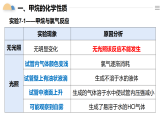 人教版2019高中化學必修二 7.1.2烷烴的性質(zhì)課件