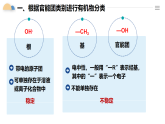 人教版2019高中化學(xué)必修二 7.3.3有機(jī)物分類及官能團(tuán)課件