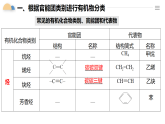 人教版2019高中化學(xué)必修二 7.3.3有機(jī)物分類及官能團(tuán)課件
