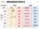 人教版2019高中化學(xué)必修二 7.3.3有機(jī)物分類及官能團(tuán)課件