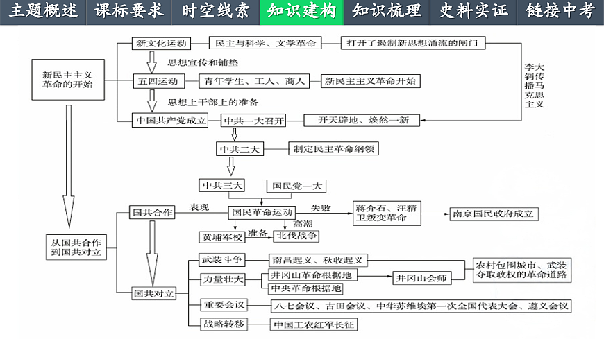 17250352第7页