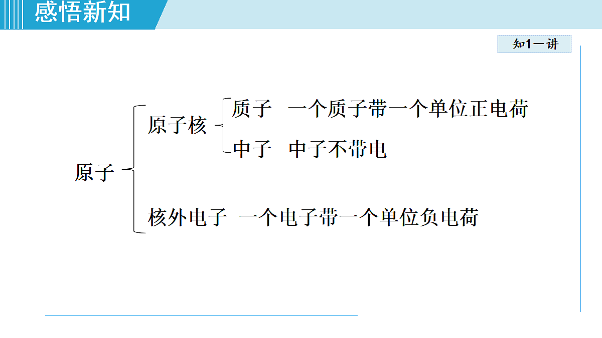 17251455第6页