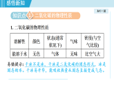 人教版九年級化學(xué)  6.2 碳的氧化物（學(xué)習(xí)、上課課件）