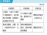 人教版九年級化學(xué)  實驗活動4 燃燒條件的探究（學(xué)習(xí)、上課課件）