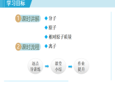 滬教版九年級(jí)化學(xué)  3.1 構(gòu)成物質(zhì)的微觀粒子（學(xué)習(xí)、上課課件）