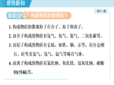 滬教版九年級(jí)化學(xué)  3.1 構(gòu)成物質(zhì)的微觀粒子（學(xué)習(xí)、上課課件）