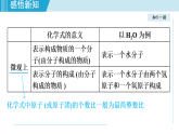 滬教版九年級化學(xué)  3.3 物質(zhì)組成的表示和分析（學(xué)習(xí)、上課課件）