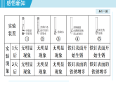 滬教版九年級化學(xué)  6.3 金屬防護和廢舊金屬回收（學(xué)習(xí)、上課課件）