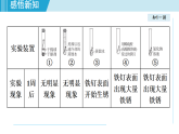 滬教版九年級化學(xué)  6.3 金屬防護和廢舊金屬回收（學(xué)習(xí)、上課課件）