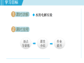 滬教版九年級(jí)化學(xué)  基礎(chǔ)實(shí)驗(yàn) 2 水的組成及變化的探究（學(xué)習(xí)、上課課件）