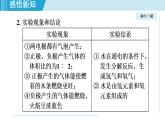 滬教版九年級(jí)化學(xué)  基礎(chǔ)實(shí)驗(yàn) 2 水的組成及變化的探究（學(xué)習(xí)、上課課件）