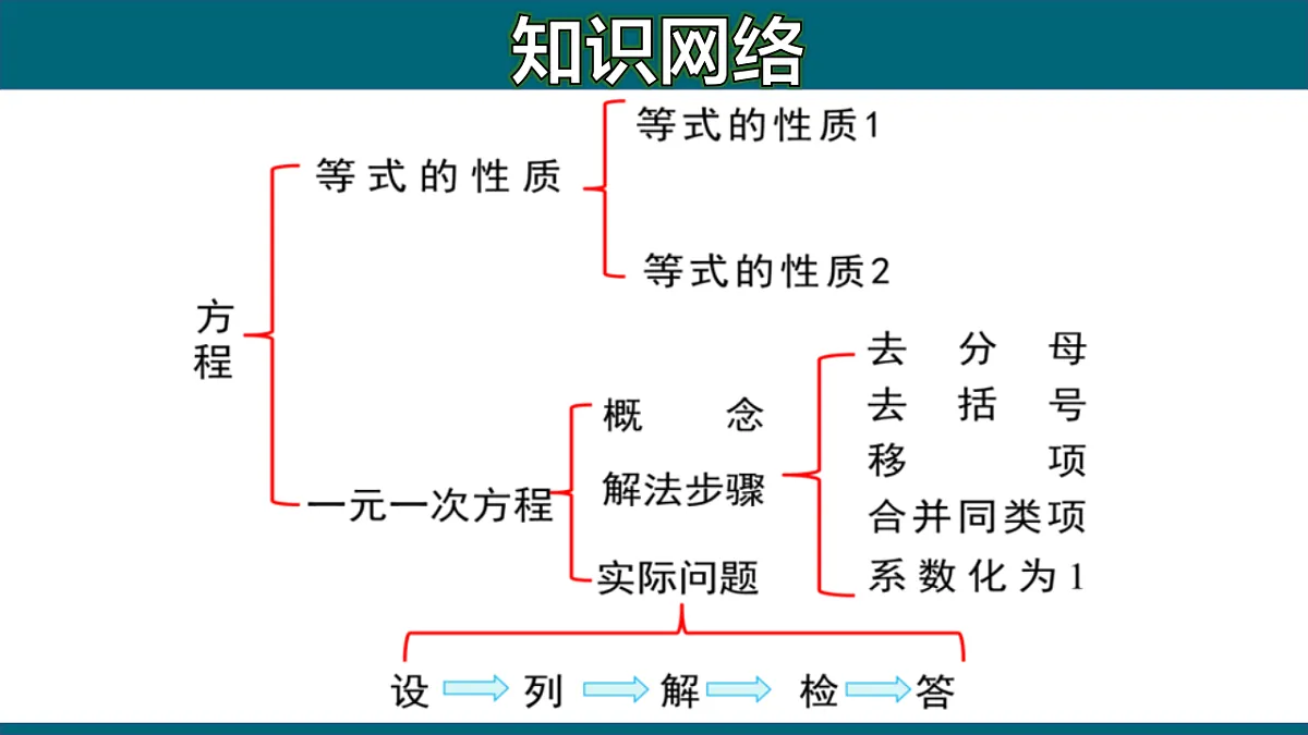 17251557第2页