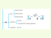 青島版（六三制）小學(xué)科學(xué)三年級(jí)上冊(cè) 第二單元復(fù)習(xí)（課件）