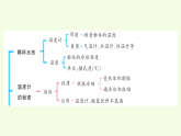 青島版（六三制）小學(xué)科學(xué)三年級(jí)上冊(cè) 第三單元復(fù)習(xí)（課件）
