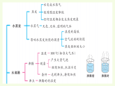 青島版（六三制）小學科學三年級上冊 第四單元復習（課件）