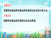 新版苏教版小学数学苏教二（上）第五单元两位数加、减两位数2. 第一节 进位加 课件