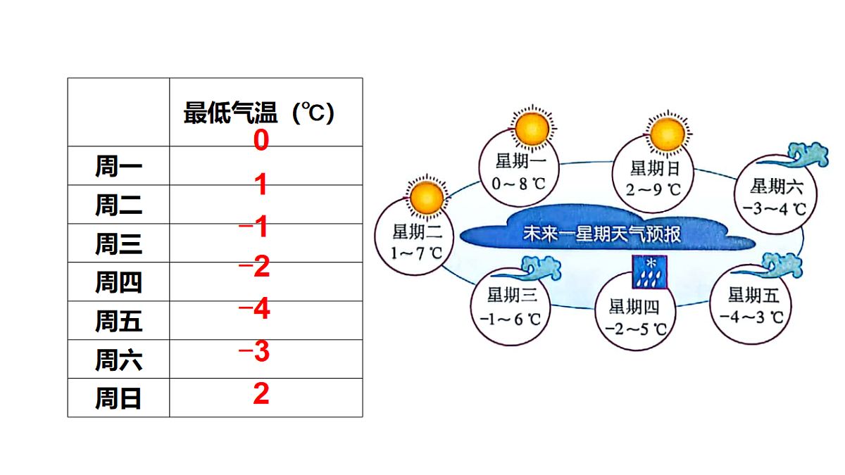 17253234第5页