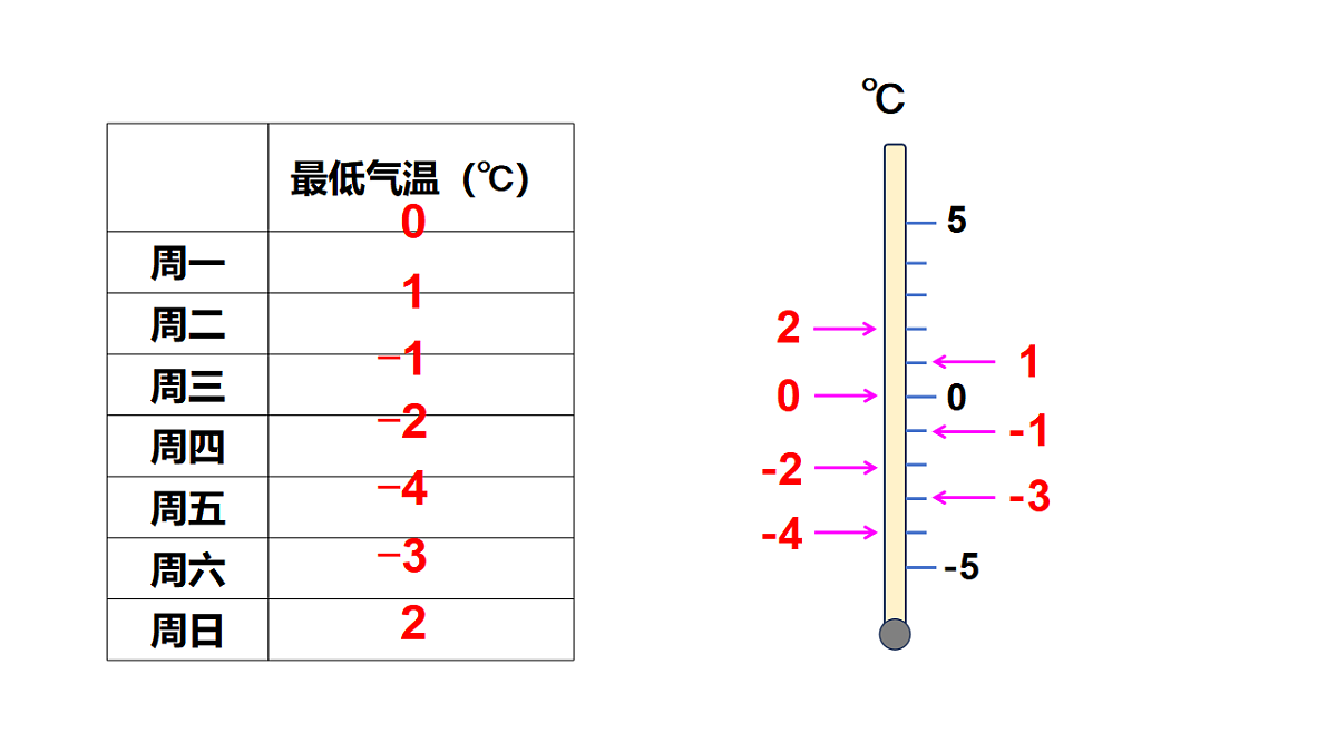 17253234第6页