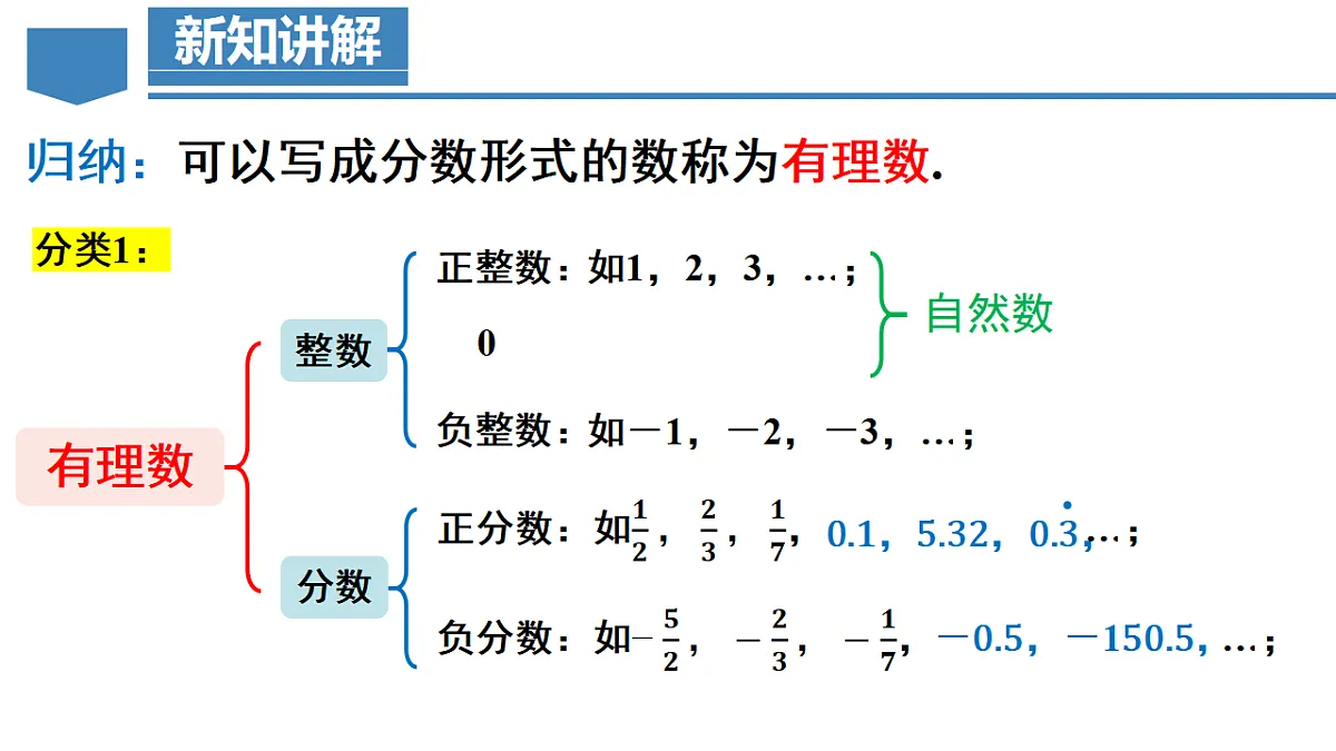 17253235第8页