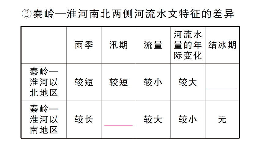 17254247第8页