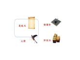 5.2《手工造紙》（課件）2025-2026學(xué)年大象版三年級(jí)科學(xué)上冊(cè)