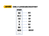 5.3《體驗(yàn)活字印刷》（課件）2025-2026學(xué)年大象版三年級(jí)科學(xué)上冊(cè)