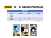 5.5《紙質(zhì)書與電子書》（課件）2025-2026學(xué)年大象版三年級(jí)科學(xué)上冊(cè)