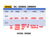5.5《紙質(zhì)書與電子書》（課件）2025-2026學(xué)年大象版三年級(jí)科學(xué)上冊(cè)
