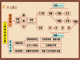 人教部编版（五四制）中国历史第一册 第四单元《三国两晋南北朝时期：政权分立与民族交融》课件